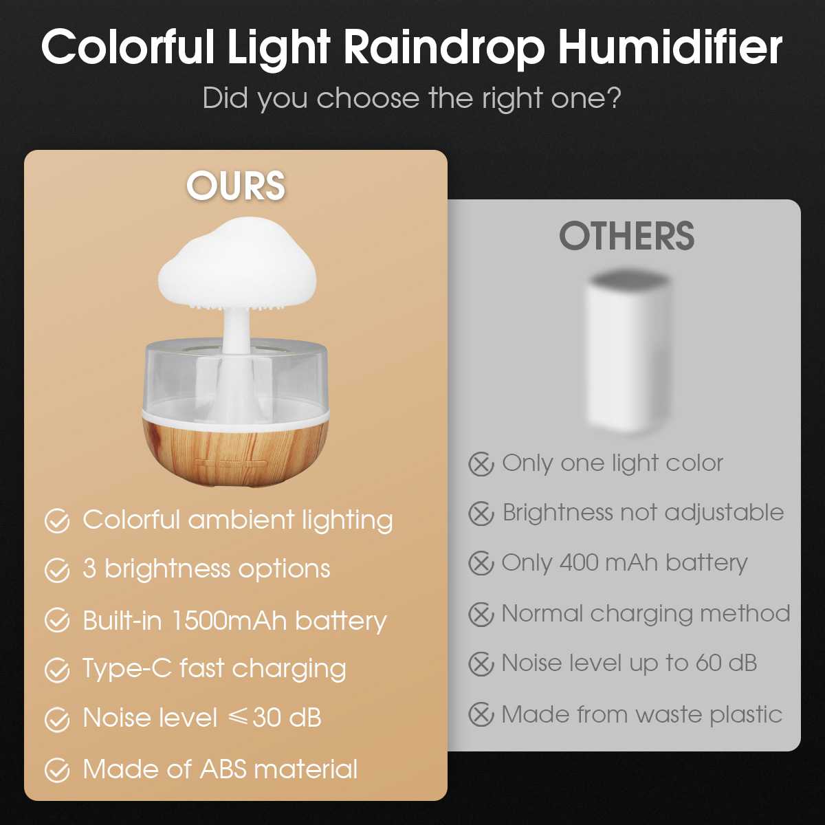 Rain Cloud Humidifier (Premium Quality)